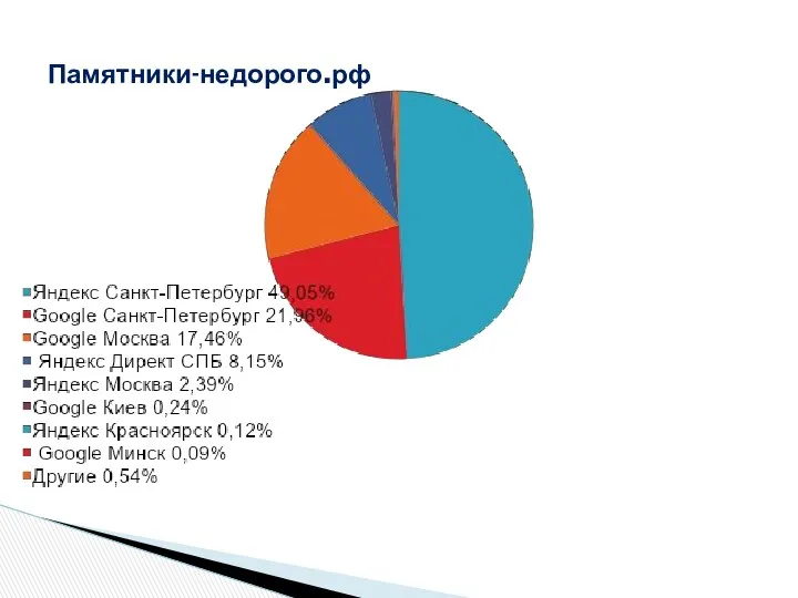 Памятники-недорого.рф