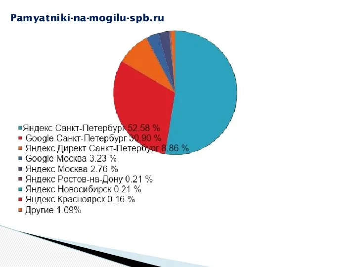 Pamyatniki-na-mogilu-spb.ru