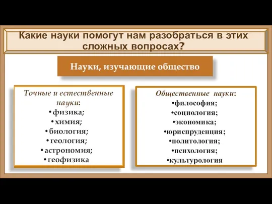 Какие науки помогут нам разобраться в этих сложных вопросах? Науки,