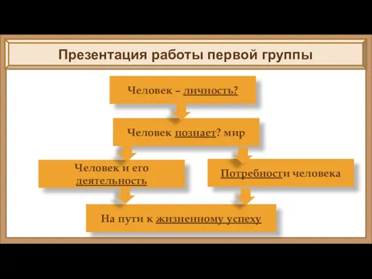 Презентация работы первой группы Человек – личность? Человек познает? мир