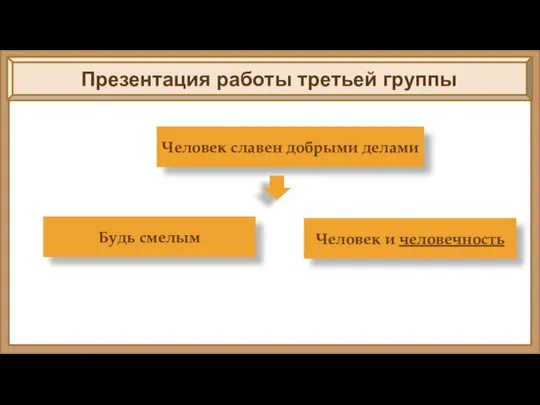 Презентация работы третьей группы Человек славен добрыми делами Будь смелым Человек и человечность