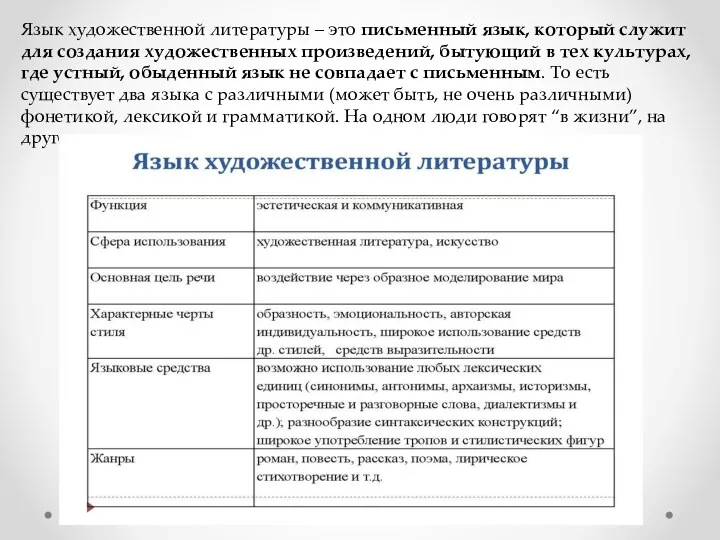 Язык художественной литературы – это письменный язык, который служит для