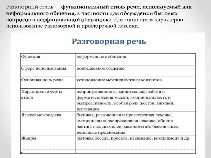 Разгово́рный стиль — функциональный стиль речи, используемый для неформального общения,