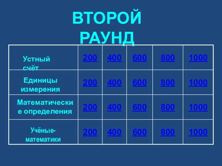 ВТОРОЙ РАУНД Устный счёт Единицы измерения Математические определения Учёные-математики