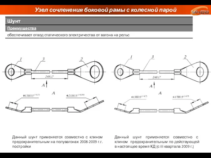 Узел сочленения боковой рамы с колесной парой