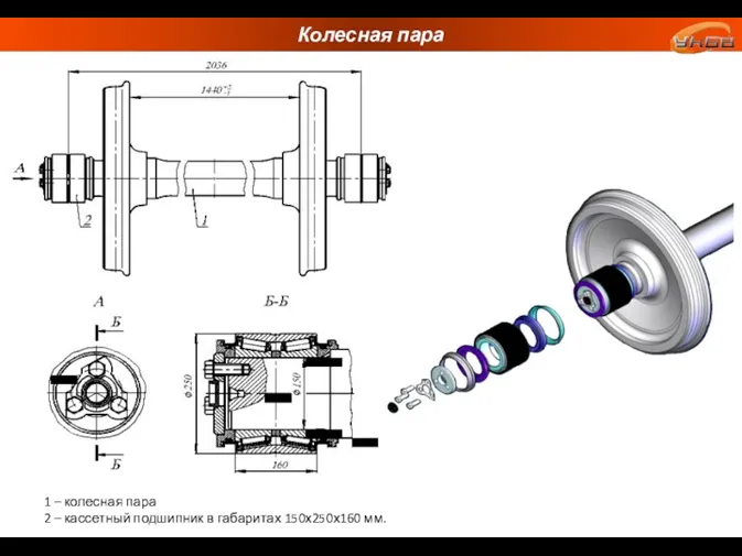 Колесная пара