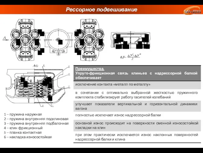 Рессорное подвешивание 6