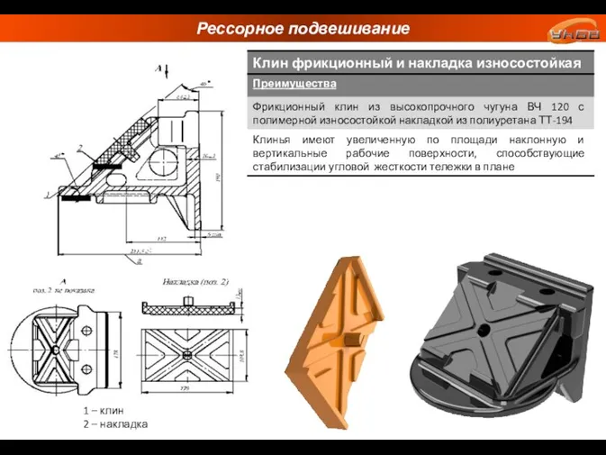 Рессорное подвешивание 1 – клин 2 – накладка