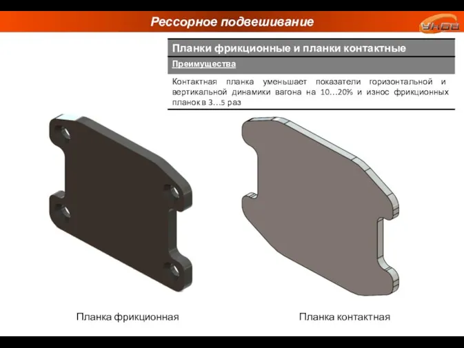 Рессорное подвешивание