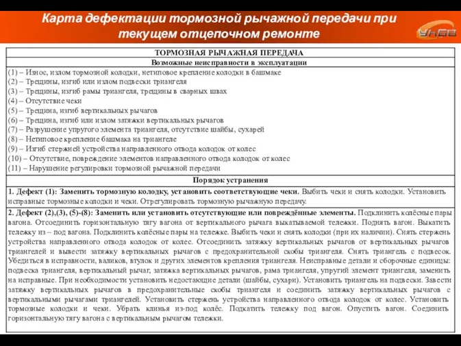 Карта дефектации тормозной рычажной передачи при текущем отцепочном ремонте