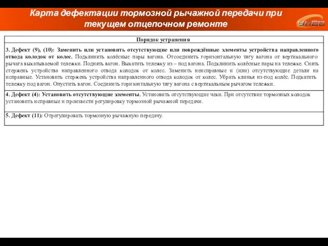 Карта дефектации тормозной рычажной передачи при текущем отцепочном ремонте