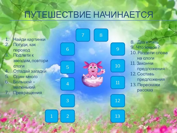 ПУТЕШЕСТВИЕ НАЧИНАЕТСЯ 5 6 8 9 10 11 12 13 3 4 2