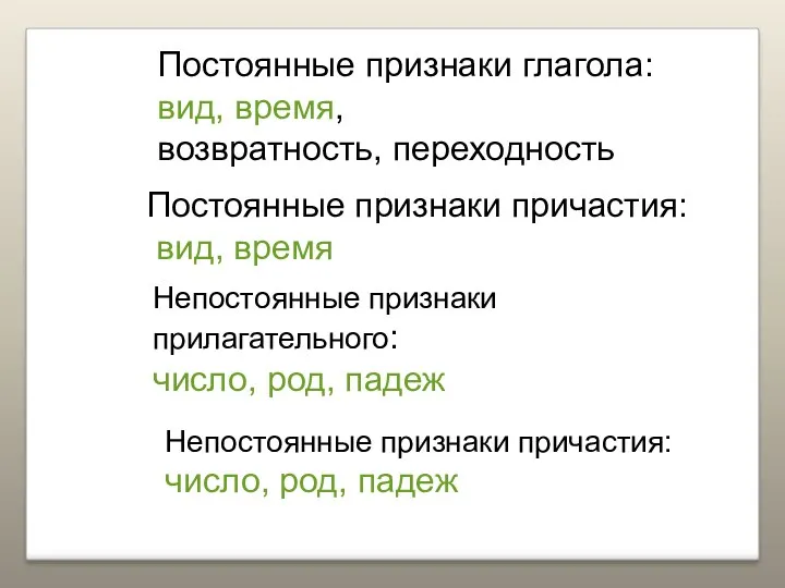 Постоянные признаки глагола: вид, время, возвратность, переходность Постоянные признаки причастия: