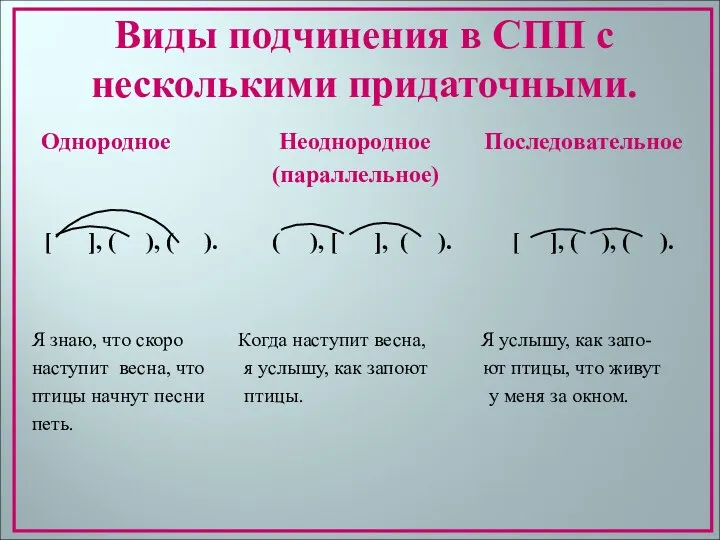 Виды подчинения в СПП с несколькими придаточными. Однородное Неоднородное Последовательное