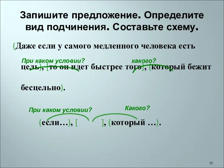 Запишите предложение. Определите вид подчинения. Составьте схему. (Даже если у