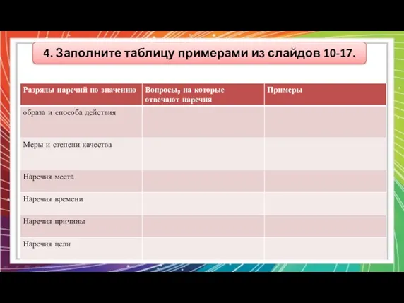 4. Заполните таблицу примерами из слайдов 10-17.