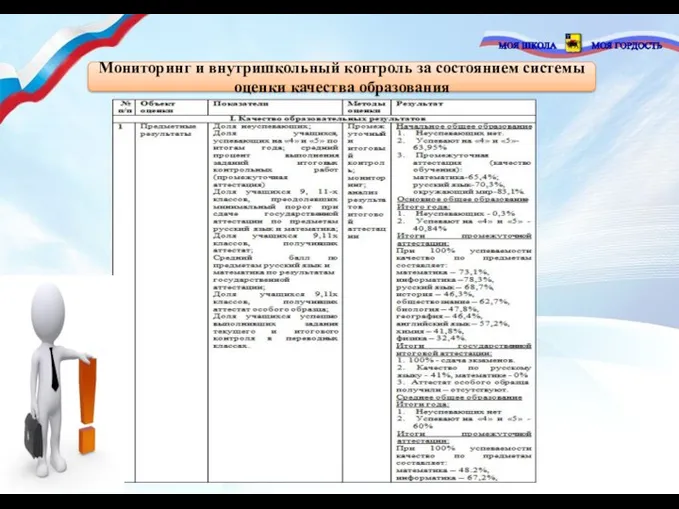 Мониторинг и внутришкольный контроль за состоянием системы оценки качества образования