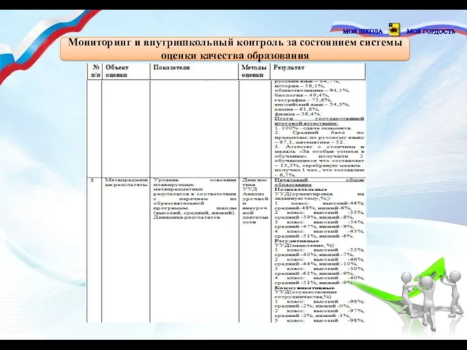 Мониторинг и внутришкольный контроль за состоянием системы оценки качества образования
