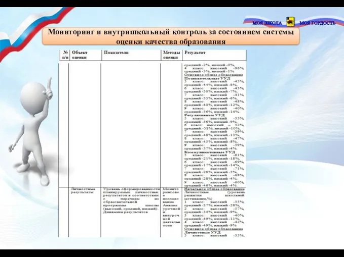 Мониторинг и внутришкольный контроль за состоянием системы оценки качества образования