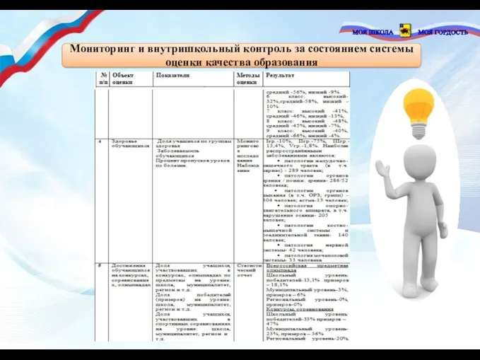 Мониторинг и внутришкольный контроль за состоянием системы оценки качества образования