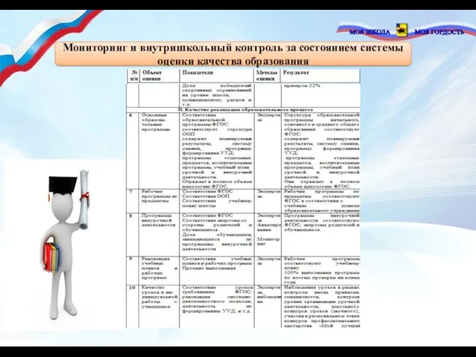 Мониторинг и внутришкольный контроль за состоянием системы оценки качества образования