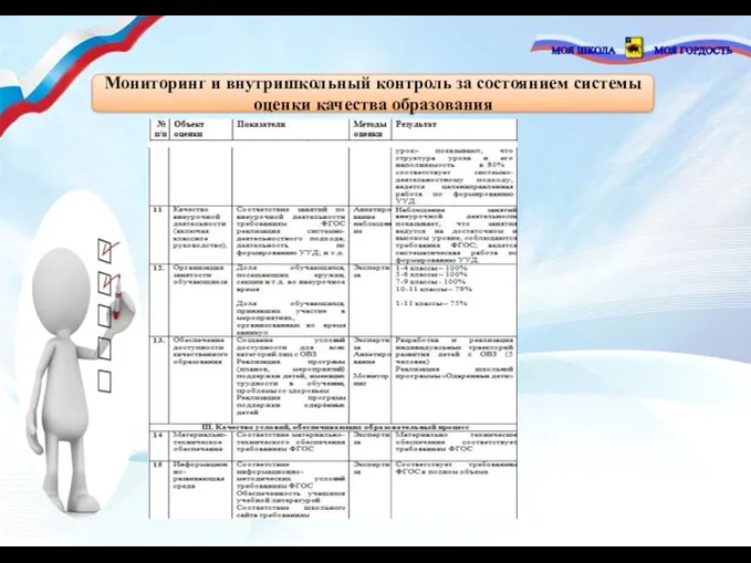 Мониторинг и внутришкольный контроль за состоянием системы оценки качества образования