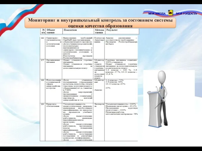 Мониторинг и внутришкольный контроль за состоянием системы оценки качества образования