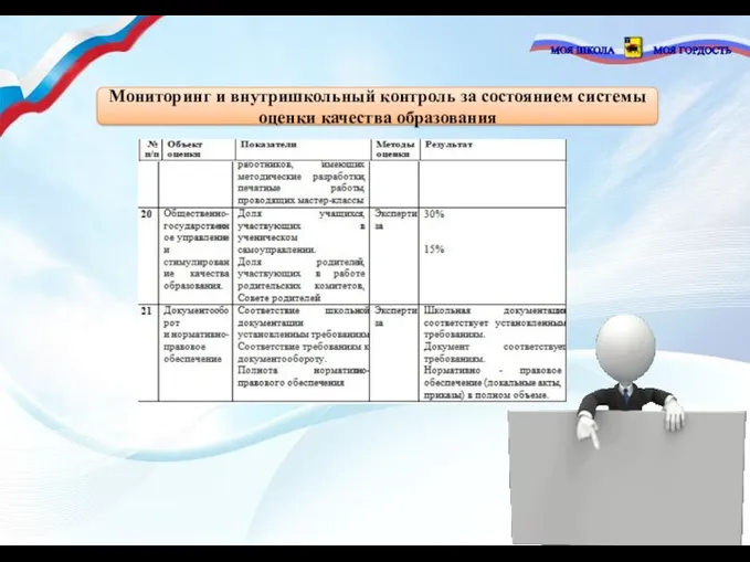 Мониторинг и внутришкольный контроль за состоянием системы оценки качества образования