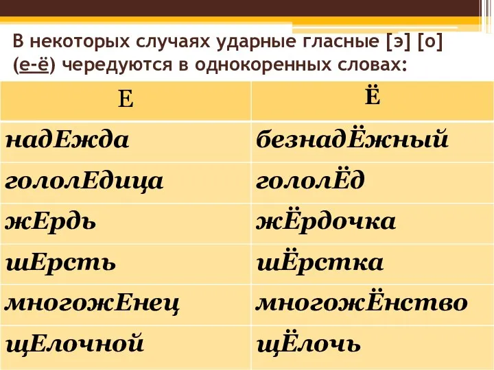 В некоторых случаях ударные гласные [э] [о] (е-ё) чередуются в однокоренных словах: