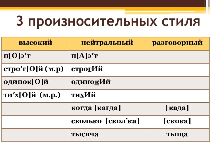 3 произносительных стиля