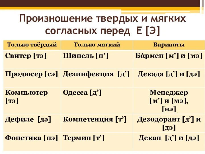 Произношение твердых и мягких согласных перед Е [Э]