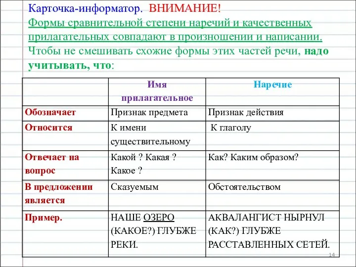 Карточка-информатор. ВНИМАНИЕ! Формы сравнительной степени наречий и качественных прилагательных совпадают в произношении и