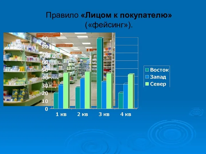 Правило «Лицом к покупателю» («фейсинг»).