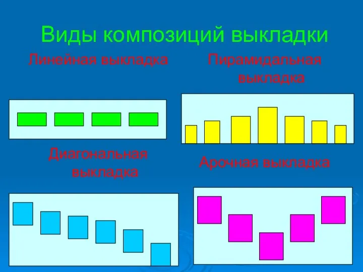 Виды композиций выкладки Линейная выкладка Диагональная выкладка Пирамидальная выкладка Арочная выкладка