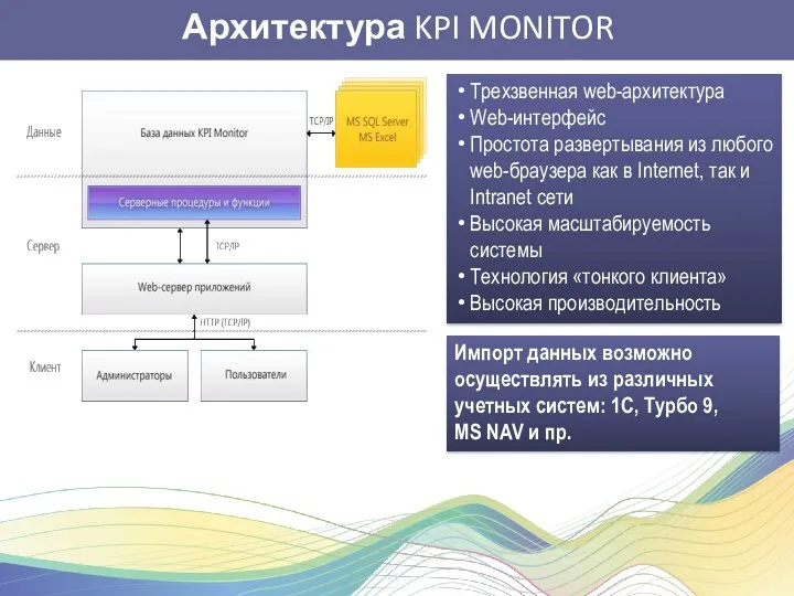 Архитектура KPI MONITOR Трехзвенная web-архитектура Web-интерфейс Простота развертывания из любого