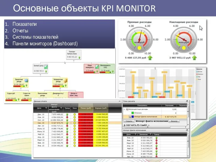 Показатели Отчеты Системы показателей Панели мониторов (Dashboard) Основные объекты KPI MONITOR