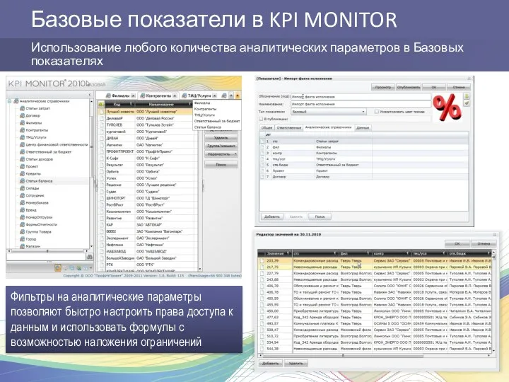 Базовые показатели в KPI MONITOR Использование любого количества аналитических параметров