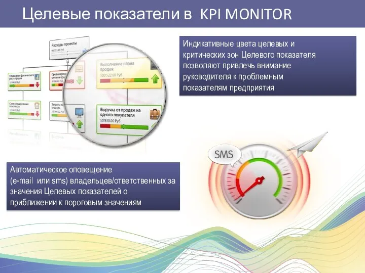 Целевые показатели в KPI MONITOR Индикативные цвета целевых и критических