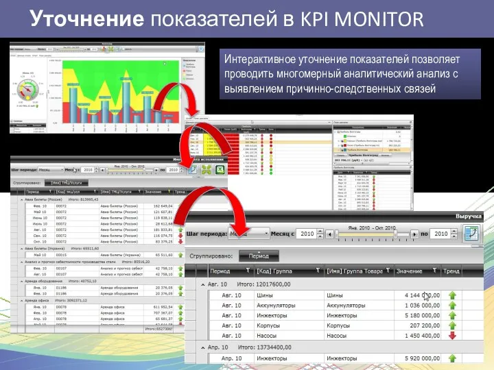 Уточнение показателей в KPI MONITOR Интерактивное уточнение показателей позволяет проводить