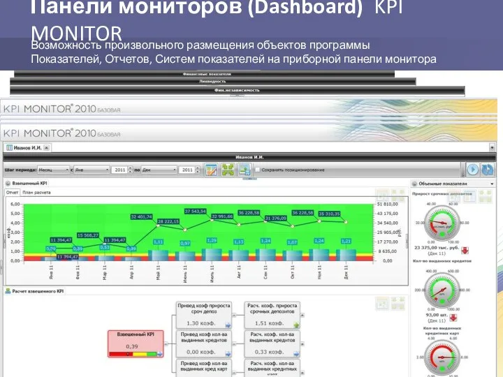 Панели мониторов (Dashboard) KPI MONITOR Возможность произвольного размещения объектов программы