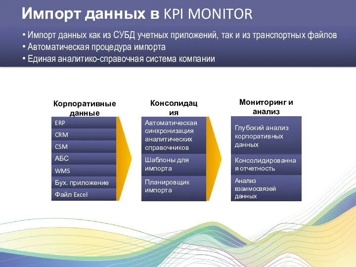 Импорт данных в KPI MONITOR Импорт данных как из СУБД