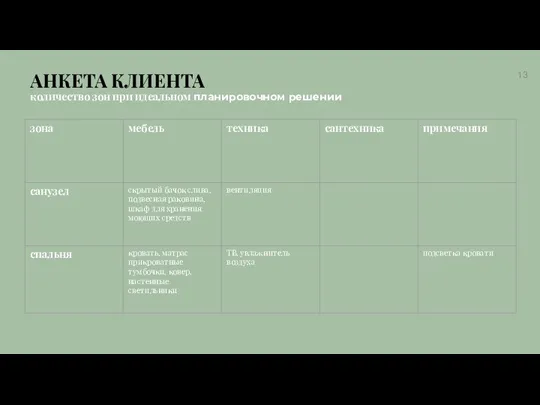 АНКЕТА КЛИЕНТА количество зон при идеальном планировочном решении