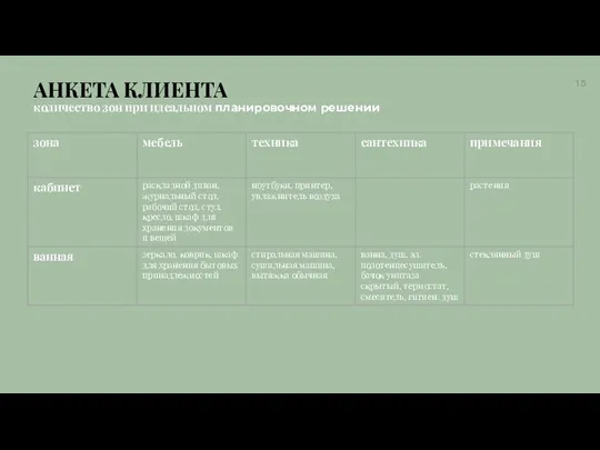 АНКЕТА КЛИЕНТА количество зон при идеальном планировочном решении