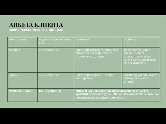 АНКЕТА КЛИЕНТА список членов семьи и персонала