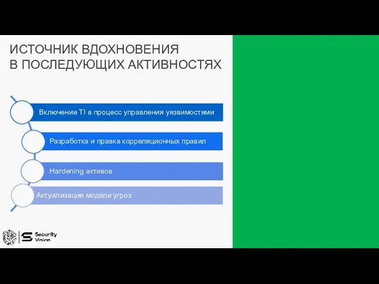 ИСТОЧНИК ВДОХНОВЕНИЯ В ПОСЛЕДУЮЩИХ АКТИВНОСТЯХ