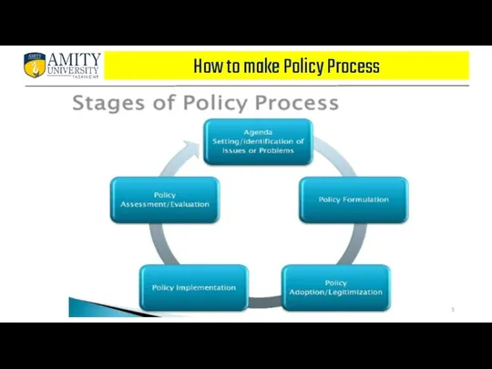 How to make Policy Process
