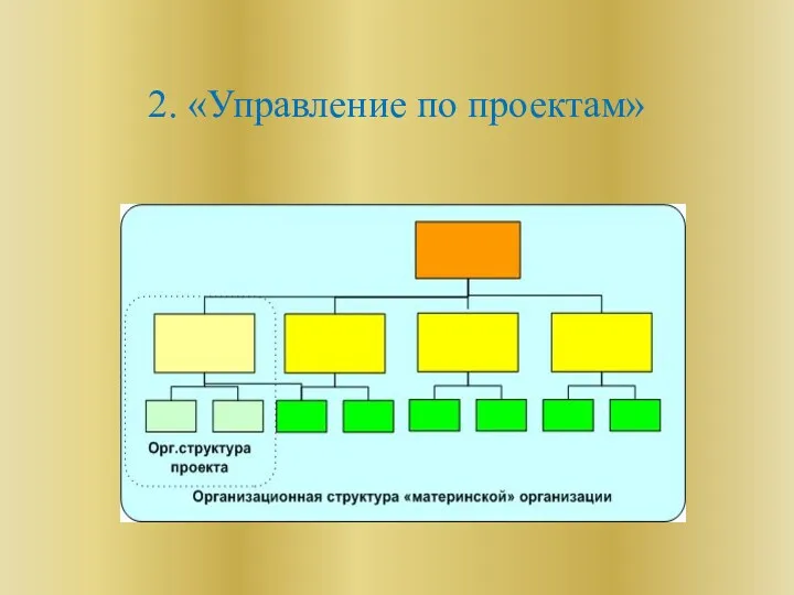 2. «Управление по проектам»