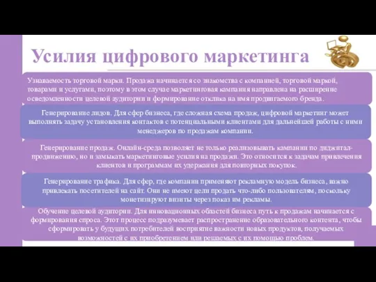 Усилия цифрового маркетинга 14 Узнаваемость торговой марки. Продажа начинается со