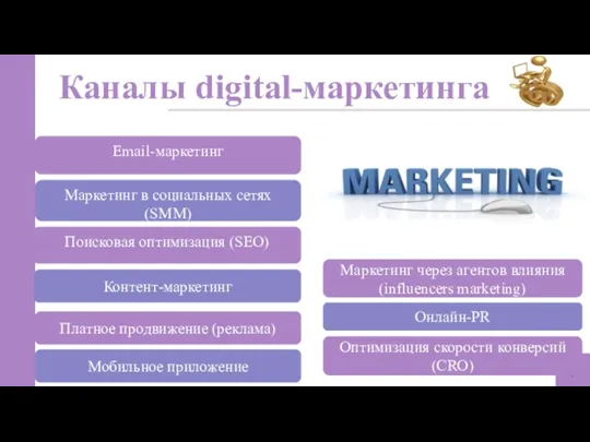 Каналы digital-маркетинга 3 Email-маркетинг Маркетинг в социальных сетях(SMM) Поисковая оптимизация