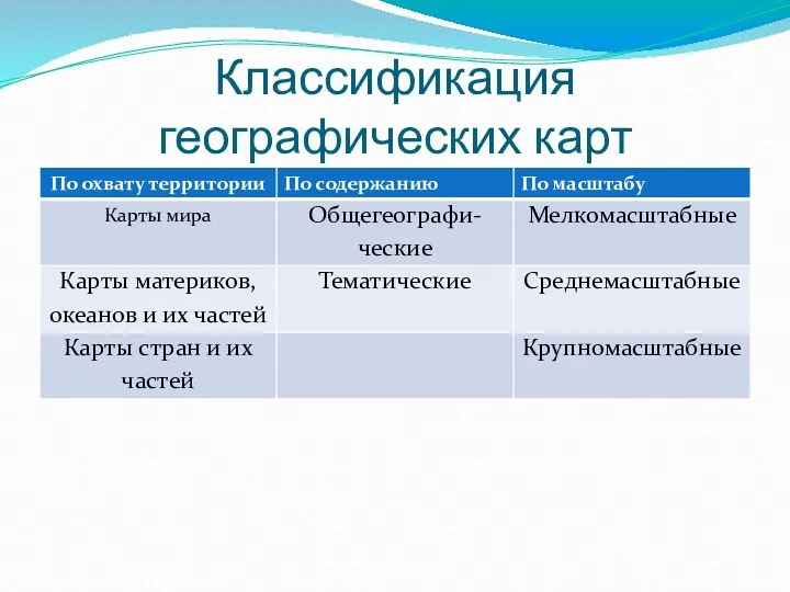 Классификация географических карт